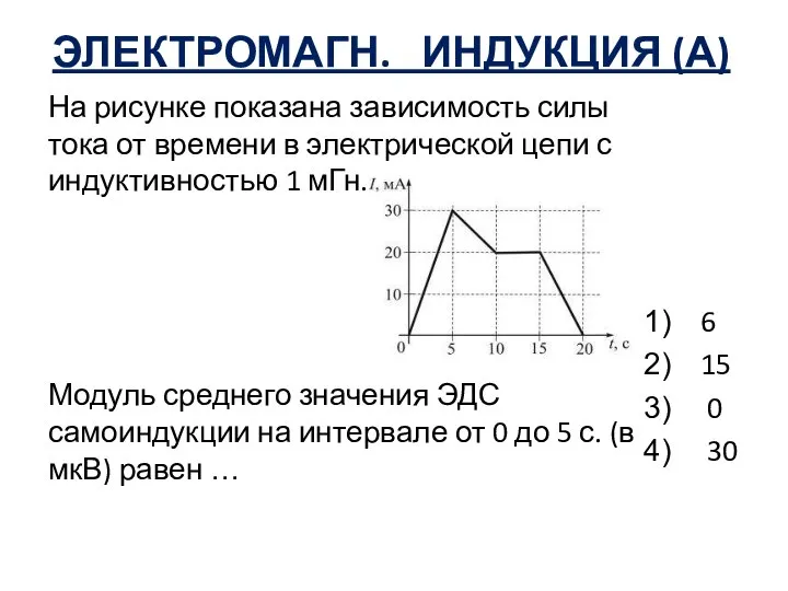 ЭЛЕКТРОМАГН. ИНДУКЦИЯ (А) На рисунке показана зависимость силы тока от времени