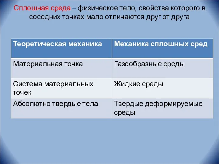 Сплошная среда – физическое тело, свойства которого в соседних точках мало отличаются друг от друга