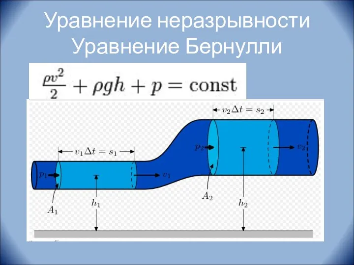 Уравнение неразрывности Уравнение Бернулли