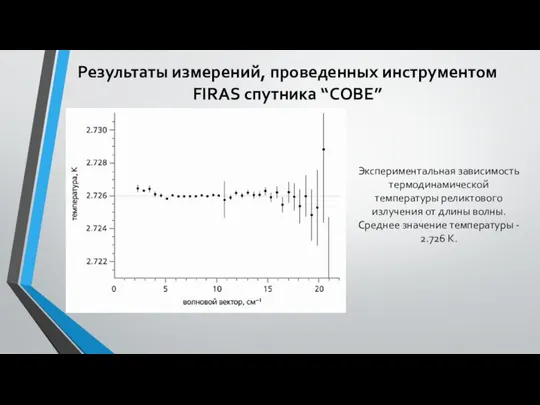 Результаты измерений, проведенных инструментом FIRAS спутника “COBE” Экспериментальная зависимость термодинамической температуры