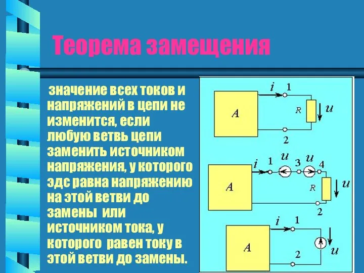 Теорема замещения значение всех токов и напряжений в цепи не изменится,