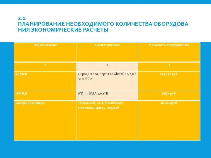 2.1.ПЛАНИРОВАНИЕ НЕОБХОДИМОГО КОЛИЧЕСТВА ОБОРУДОВАНИЯ ЭКОНОМИЧЕСКИЕ РАСЧЕТЫ