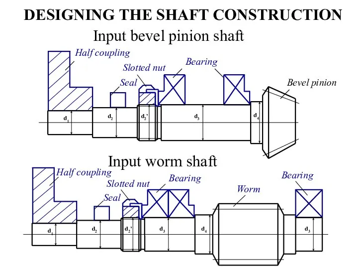 DESIGNING THE SHAFT CONSTRUCTION Input bevel pinion shaft Input worm shaft