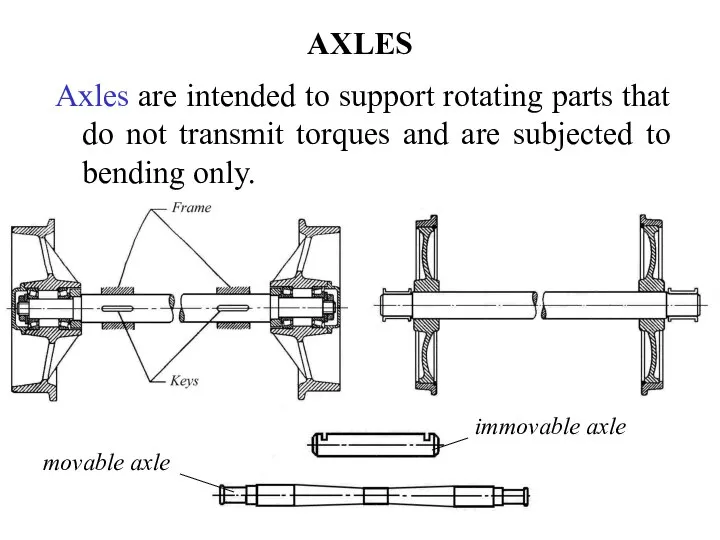 AXLES Axles are intended to support rotating parts that do not