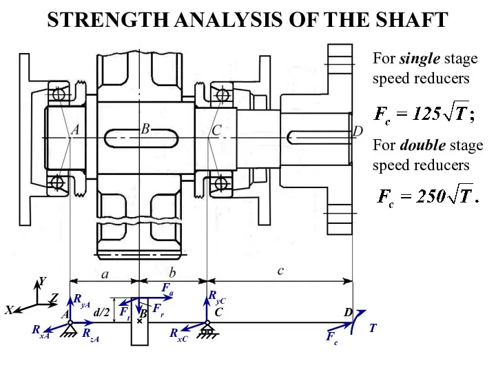STRENGTH ANALYSIS OF THE SHAFT For single stage speed reducers For double stage speed reducers