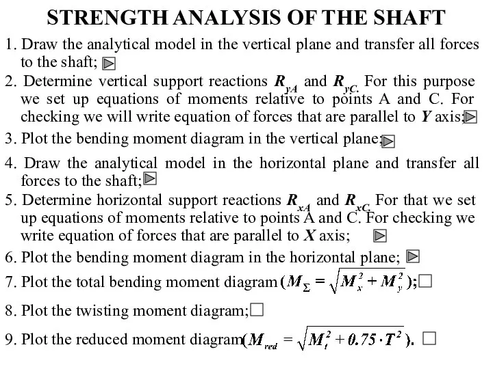 STRENGTH ANALYSIS OF THE SHAFT 1. Draw the analytical model in