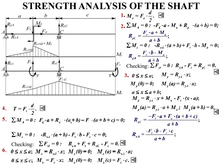 STRENGTH ANALYSIS OF THE SHAFT Checking: 1. 2. 3. 5. Checking: 6. 4.