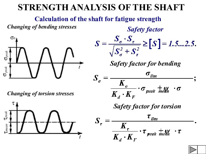 STRENGTH ANALYSIS OF THE SHAFT Calculation of the shaft for fatigue