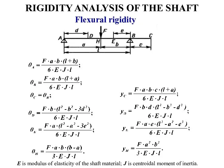 RIGIDITY ANALYSIS OF THE SHAFT Flexural rigidity E is modulus of