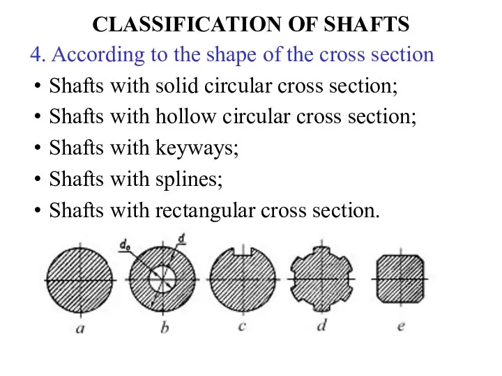 CLASSIFICATION OF SHAFTS 4. According to the shape of the cross