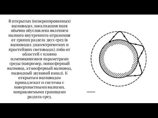 В открытых (неэкранированных) волноводах локализация поля обычно обусловлена явлением полного внутреннего