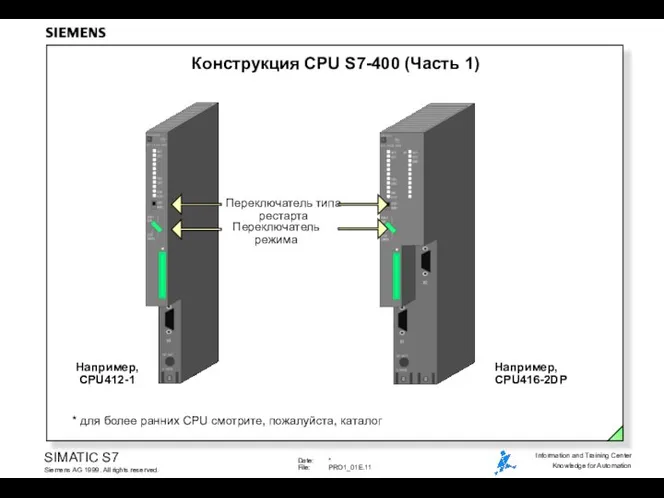 Конструкция CPU S7-400 (Часть 1) Например, CPU412-1 Например, CPU416-2DP * для