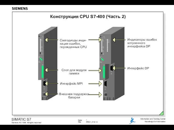 Конструкция CPU S7-400 (Часть 2)