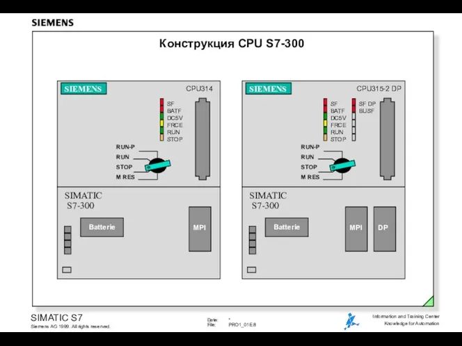 CPU315-2 DP SIEMENS RUN-P RUN STOP M RES SIMATIC S7-300 Batterie