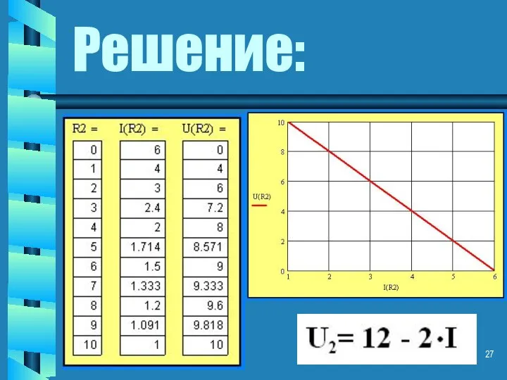 Решение: