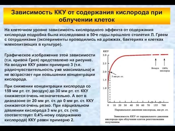 На клеточном уровне зависимость кислородного эффекта от содержания кислорода подробна была