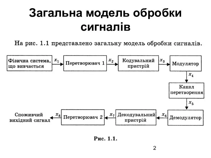 Загальна модель обробки сигналів