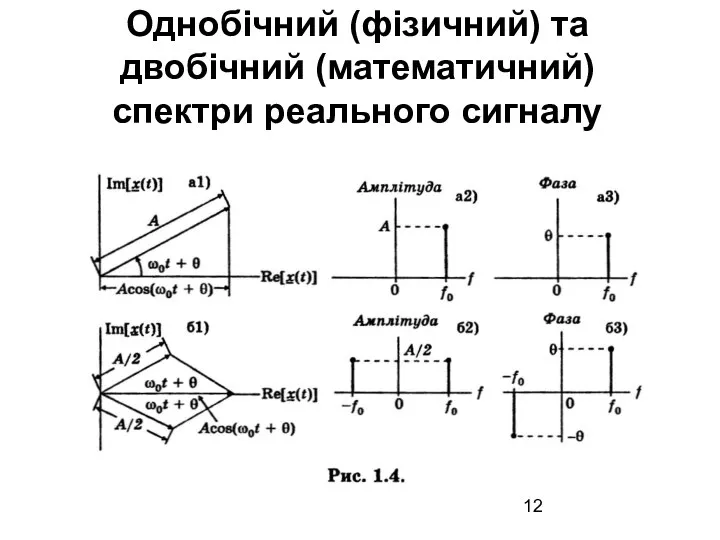 Однобічний (фізичний) та двобічний (математичний) спектри реального сигналу