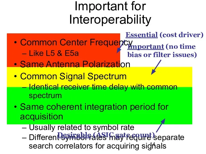 Important for Interoperability Common Center Frequency Like L5 & E5a Same