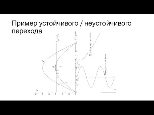 Пример устойчивого / неустойчивого перехода