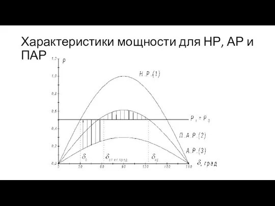 Характеристики мощности для НР, АР и ПАР