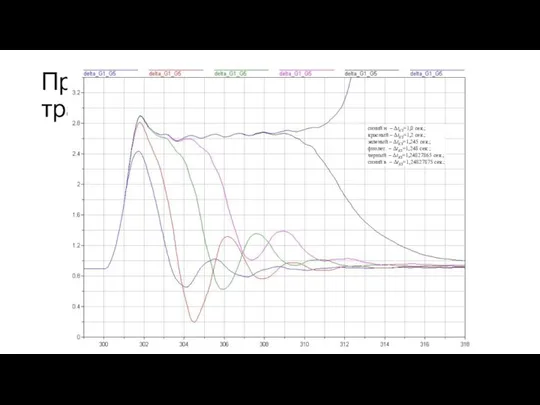 Пример расчета динамики крупного транзита синий н – ΔtКЗ=1,0 сек.; красный