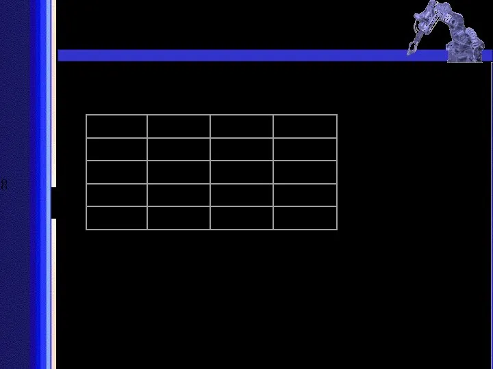 Robot Arm System and Control As an example the trajectory and