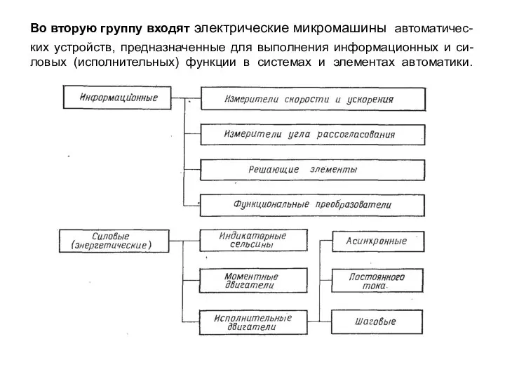 Во вторую группу входят электрические микромашины автоматичес-ких устройств, предназначенные для выполнения