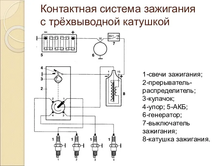 Контактная система зажигания с трёхвыводной катушкой 1-свечи зажигания; 2-прерыватель-распределитель; 3-кулачок; 4-упор;