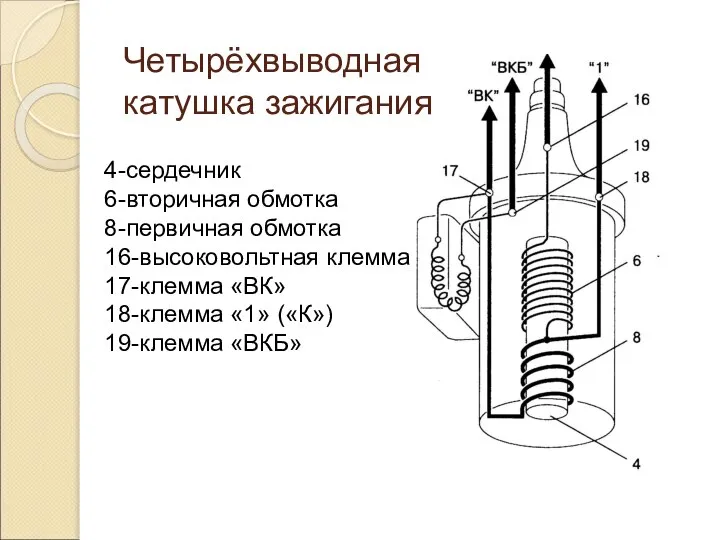 Четырёхвыводная катушка зажигания 4-сердечник 6-вторичная обмотка 8-первичная обмотка 16-высоковольтная клемма 17-клемма