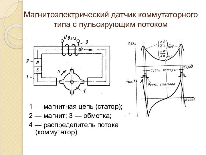 Магнитоэлектрический датчик коммутаторного типа с пульсирующим потоком 1 — магнитная цепь