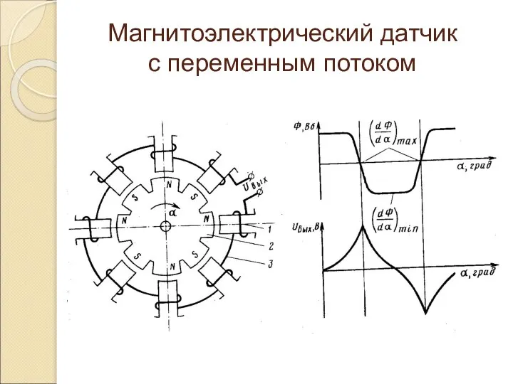 Магнитоэлектрический датчик с переменным потоком