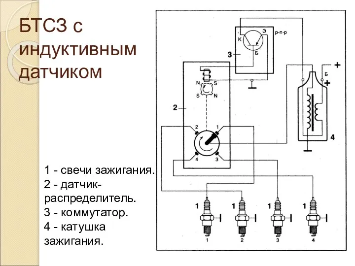 БТСЗ с индуктивным датчиком 1 - свечи зажигания. 2 - датчик-распределитель.