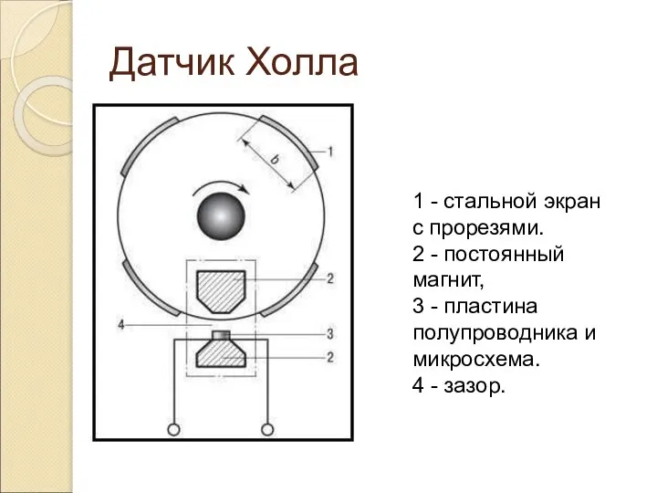 Датчик Холла 1 - стальной экран с прорезями. 2 - постоянный