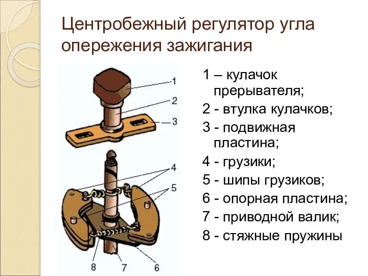 Центробежный регулятор угла опережения зажигания 1 – кулачок прерывателя; 2 -