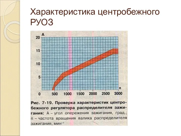 Характеристика центробежного РУОЗ