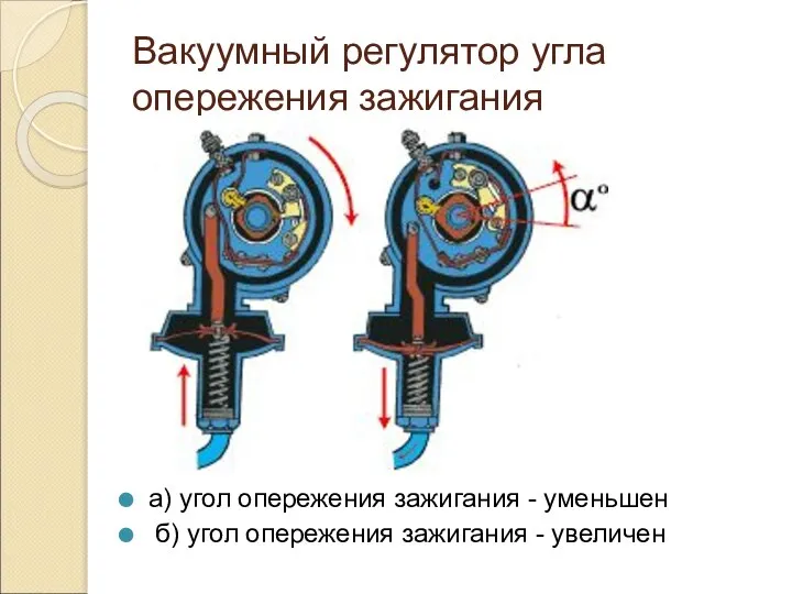 Вакуумный регулятор угла опережения зажигания а) угол опережения зажигания - уменьшен