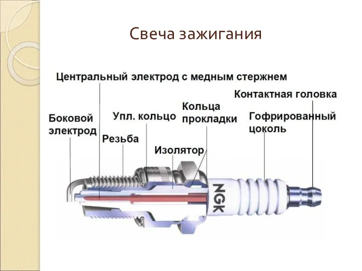 Свеча зажигания