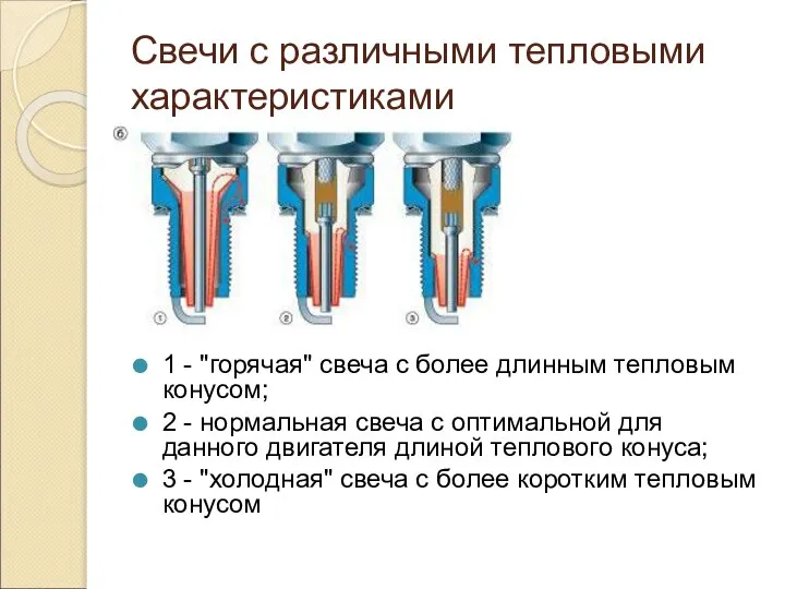 Свечи с различными тепловыми характеристиками 1 - "горячая" свеча с более