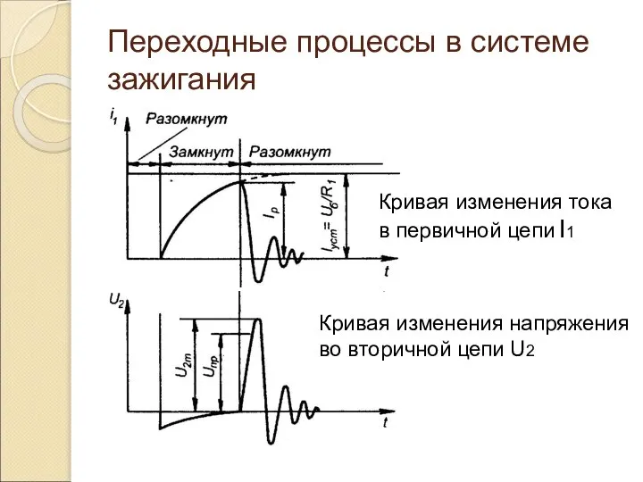 Переходные процессы в системе зажигания Кривая изменения тока в первичной цепи