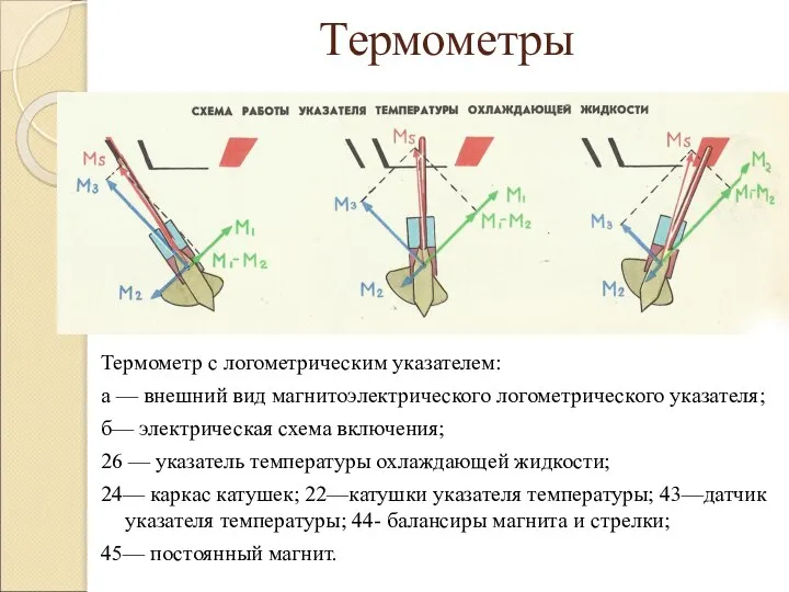 Термометры Термометр с логометрическим указателем: а — внешний вид магнитоэлектрического логометрического