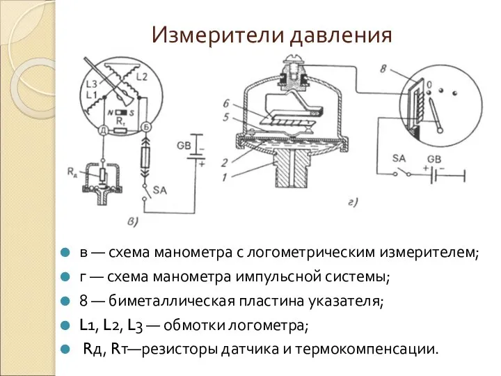 Измерители давления в — схема манометра с логометрическим измерителем; г —