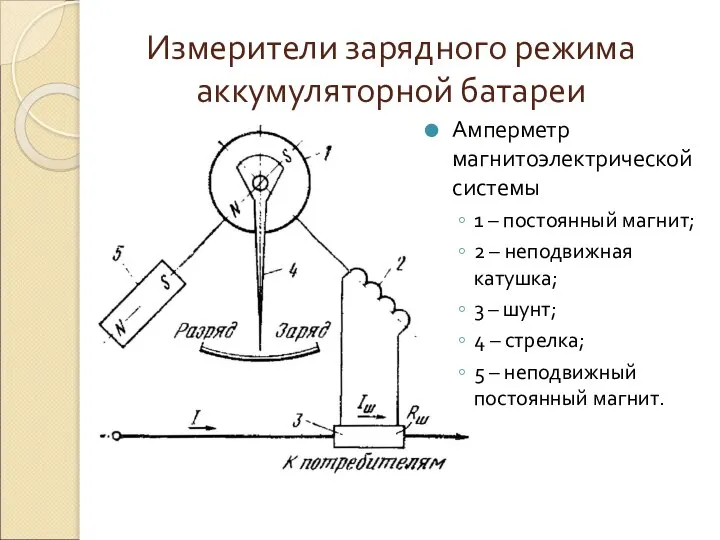 Измерители зарядного режима аккумуляторной батареи Амперметр магнитоэлектрической системы 1 – постоянный