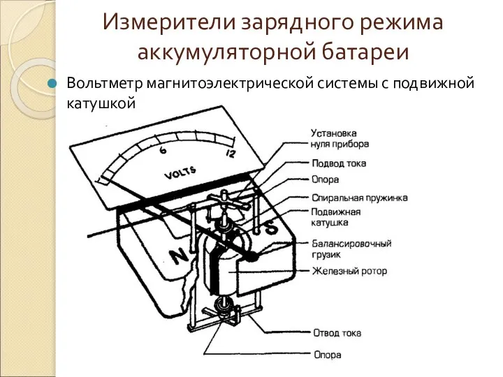 Измерители зарядного режима аккумуляторной батареи Вольтметр магнитоэлектрической системы с подвижной катушкой