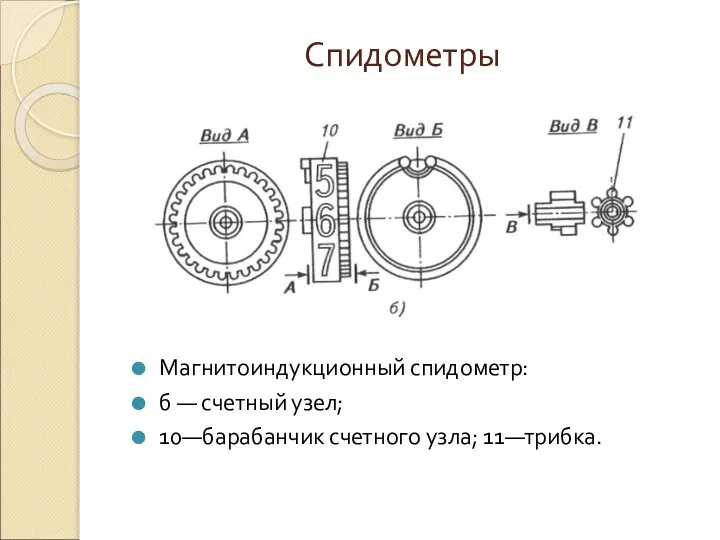 Спидометры Магнитоиндукционный спидометр: б — счетный узел; 10—барабанчик счетного узла; 11—трибка.