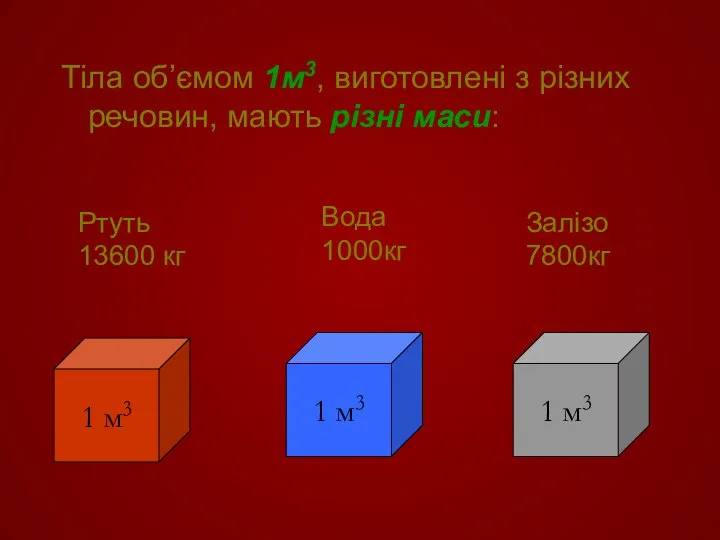 Тіла об’ємом 1м3, виготовлені з різних речовин, мають різні маси: 1