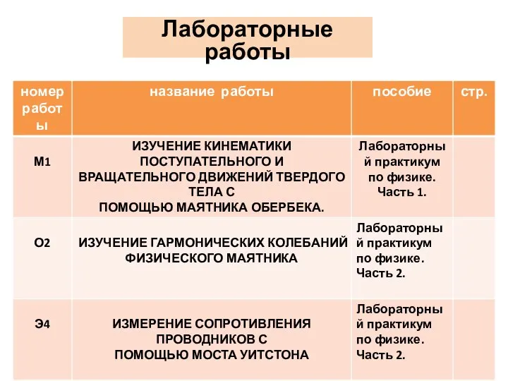 Лабораторные работы