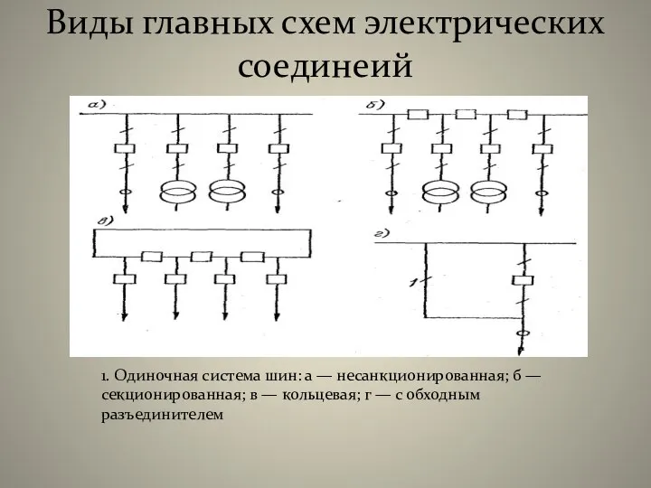 Виды главных схем электрических соединеий 1. Одиночная система шин: а —