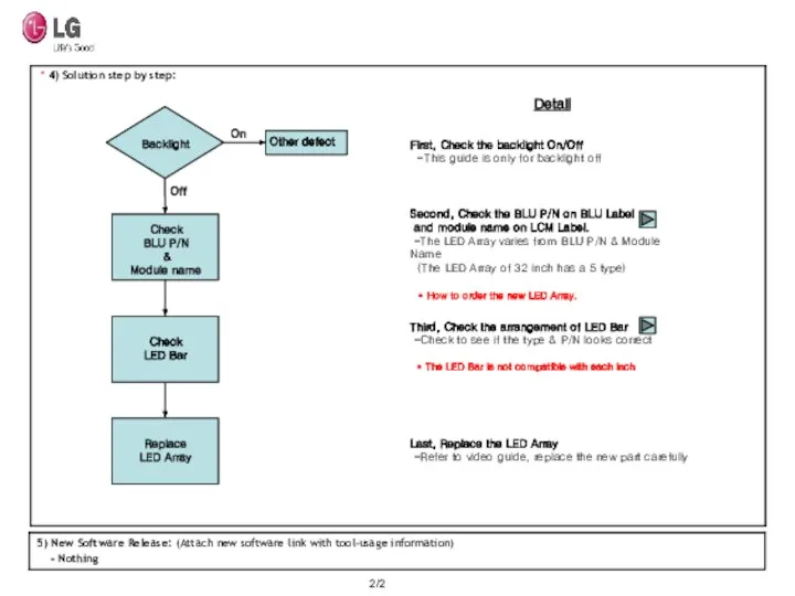 2/2 5) New Software Release: (Attach new software link with tool-usage