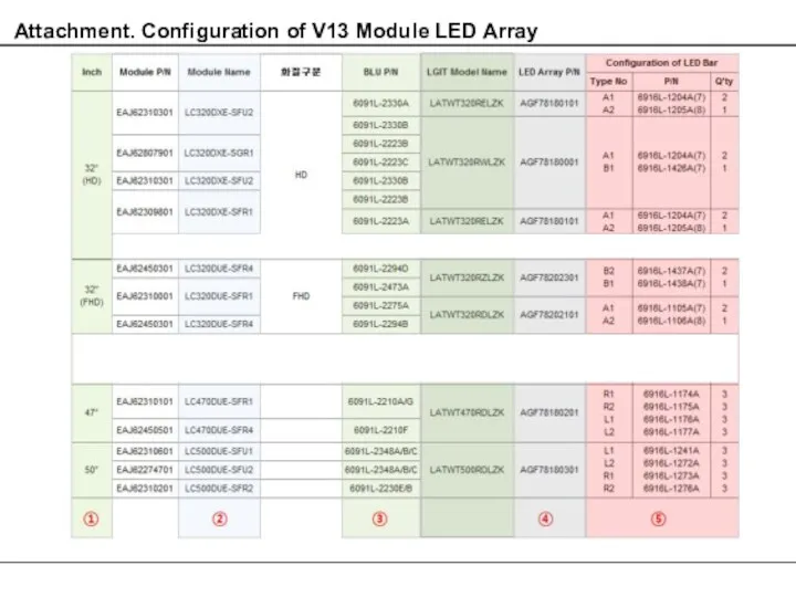 Attachment. Configuration of V13 Module LED Array